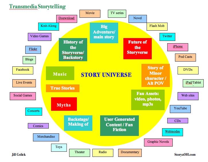 transmedia-storytelling.jpg