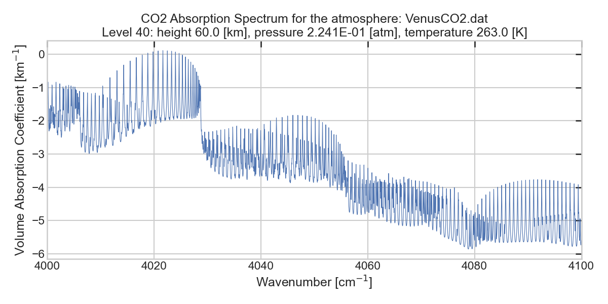 CO2_40_VAC_4000-4100.png