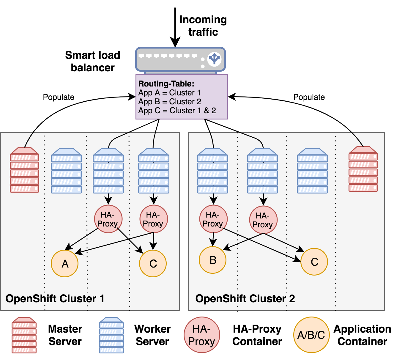 architectureOverview.png