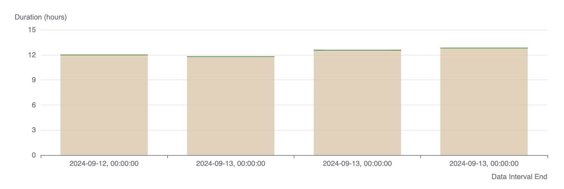 Result-Airflow1.png