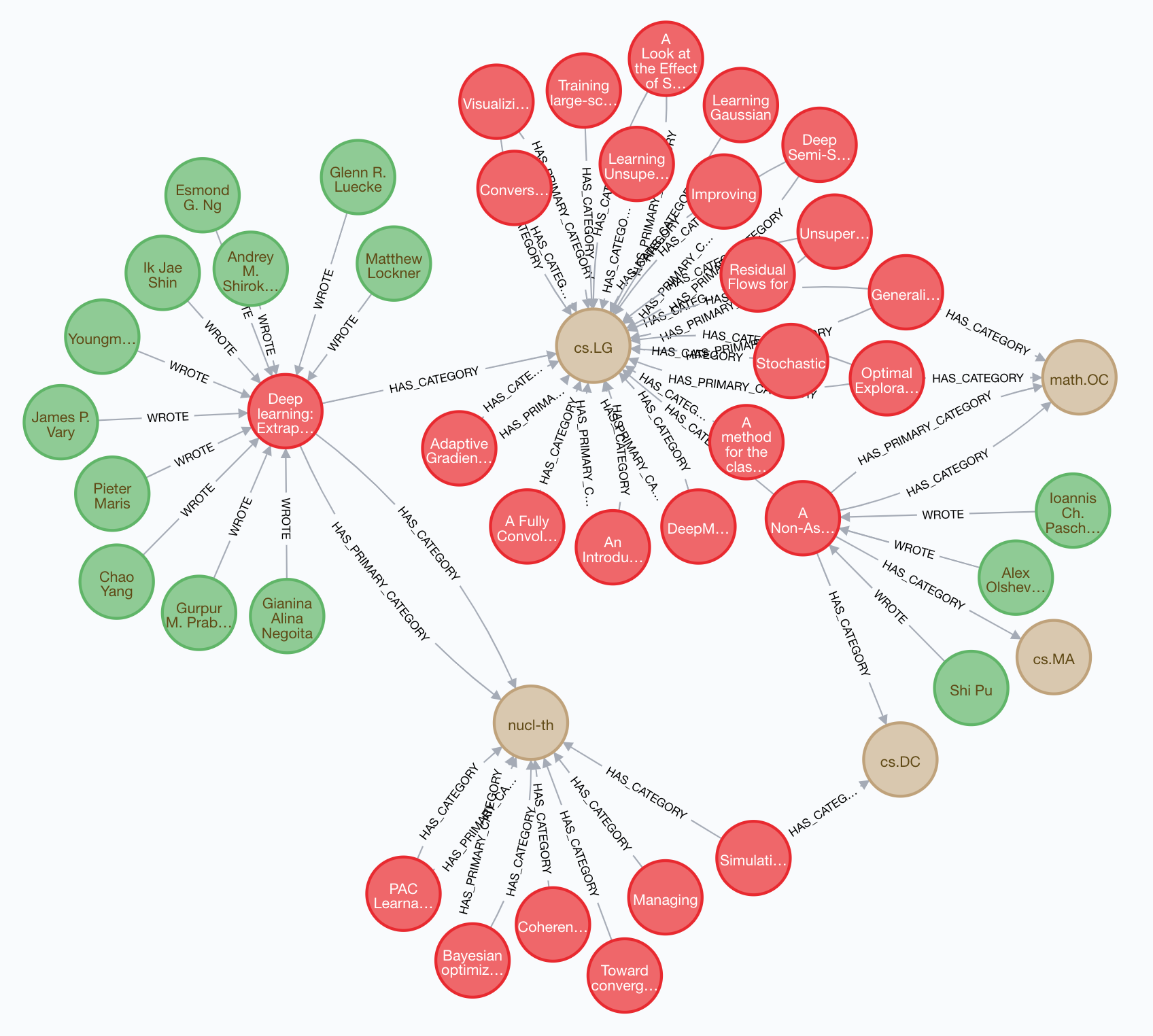 neo4j-graph.png