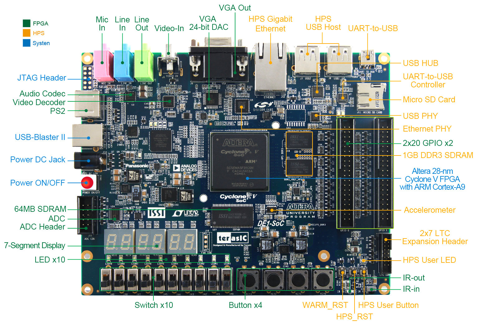 De1-soc.jpg