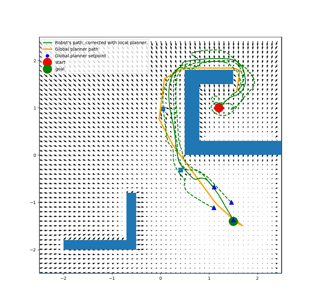 layered_planner4_traj.png