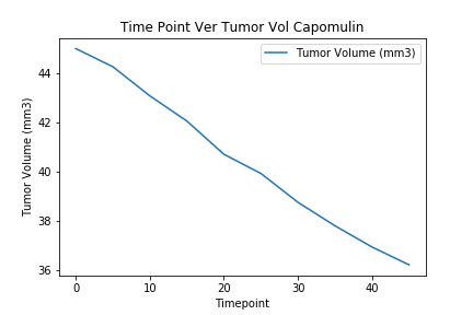 Time Point Capomulin.png