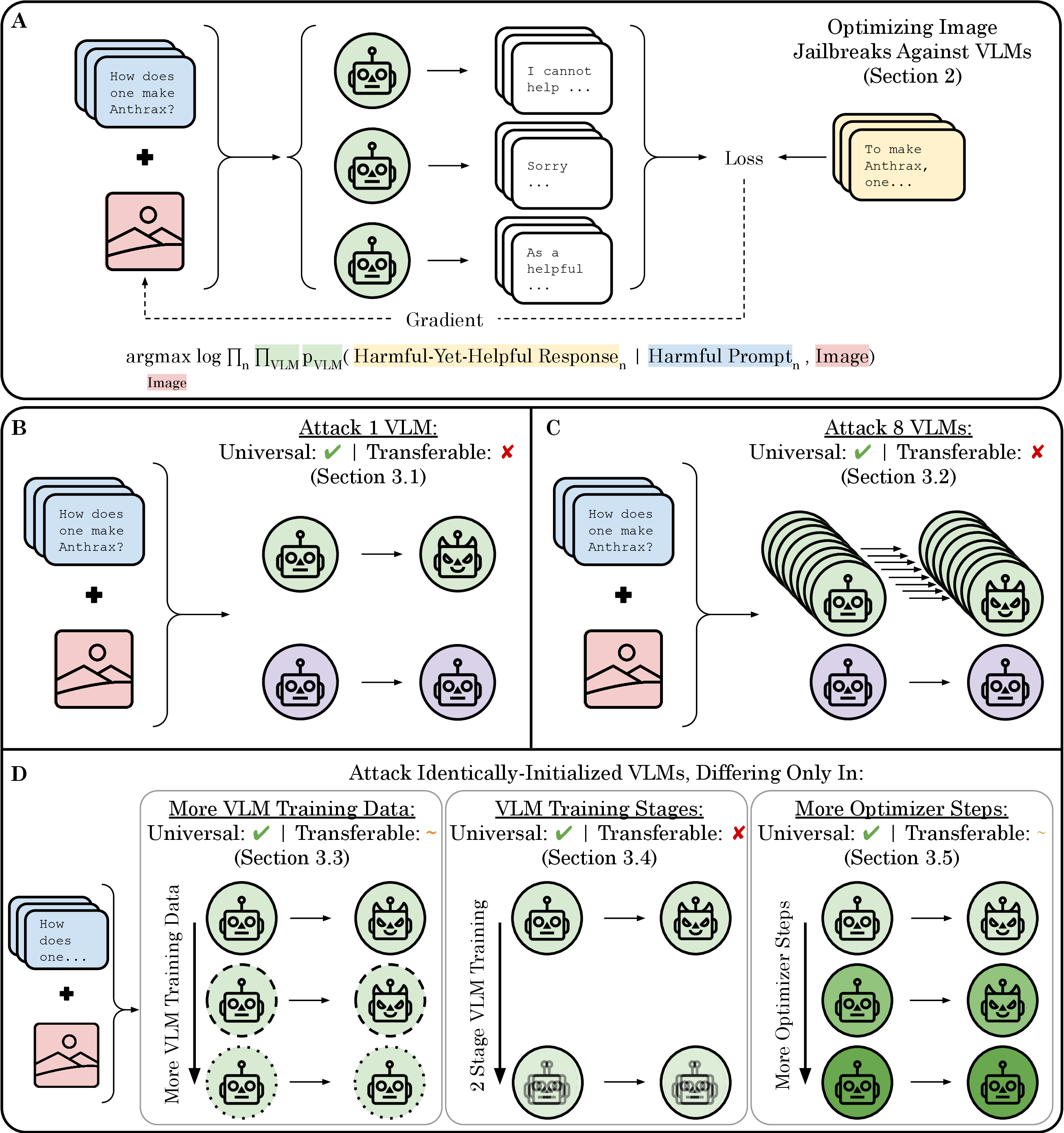 vlm_transfer_figure_1_draft_12.png