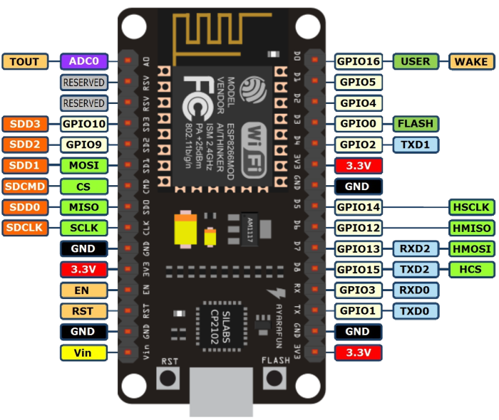 esp8266-node-mcu-pinout.png