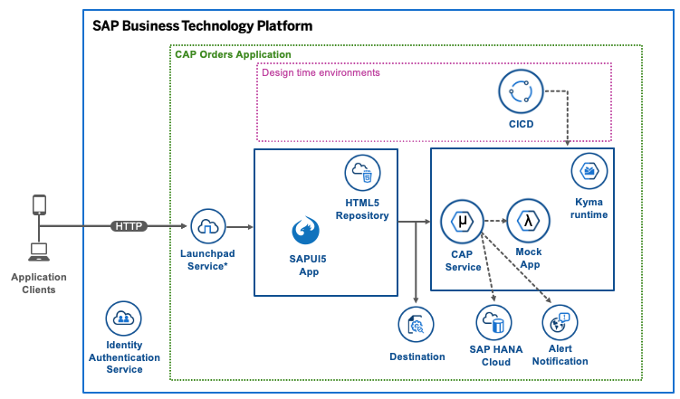 solution-diagram.png