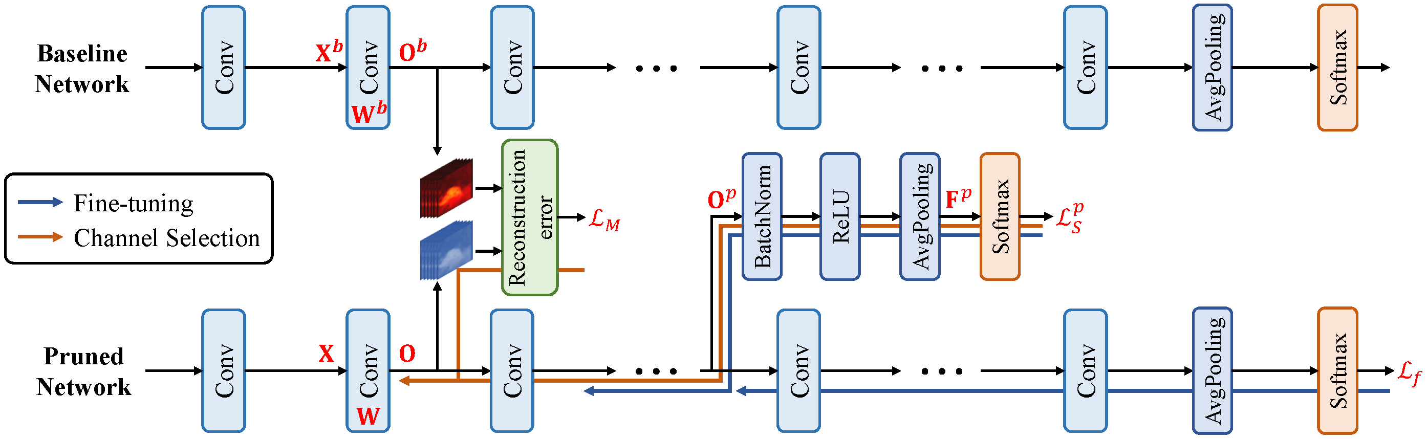 supervised_pruning_framework_v12.png