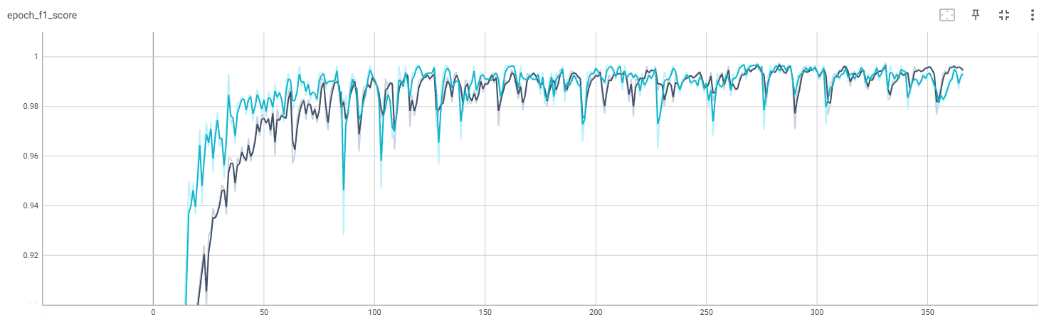 RNN_training_curve.png