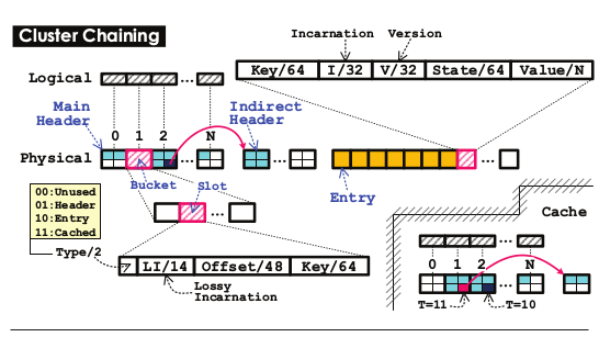 14-RDMA-hash-imp.png