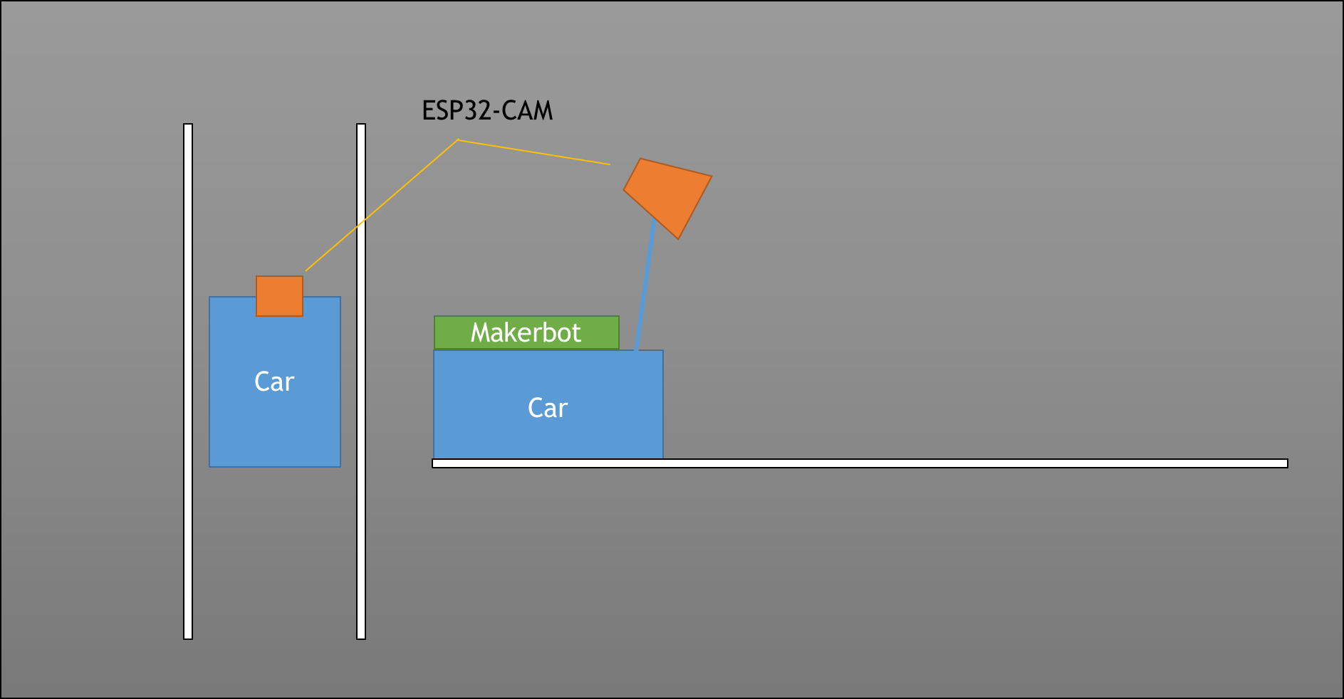 car_setup.png