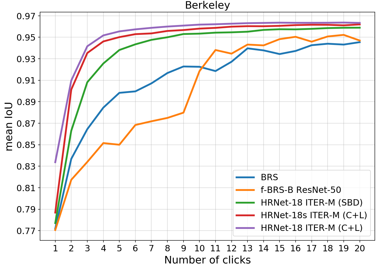 miou_berkeley.png