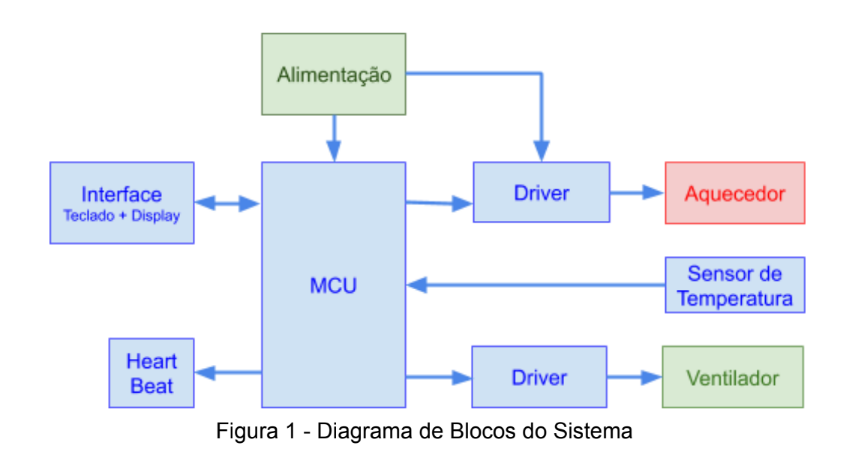 diagramablocos.png