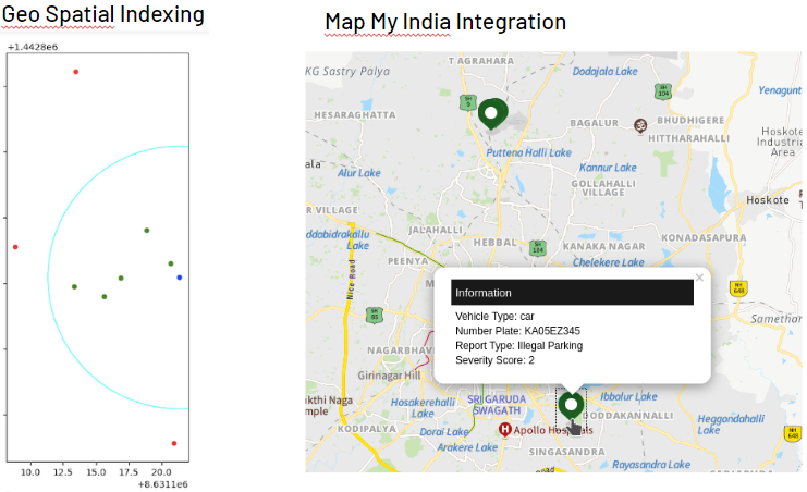 GeoSpatial-Indexing-and-MapMyIndia.png