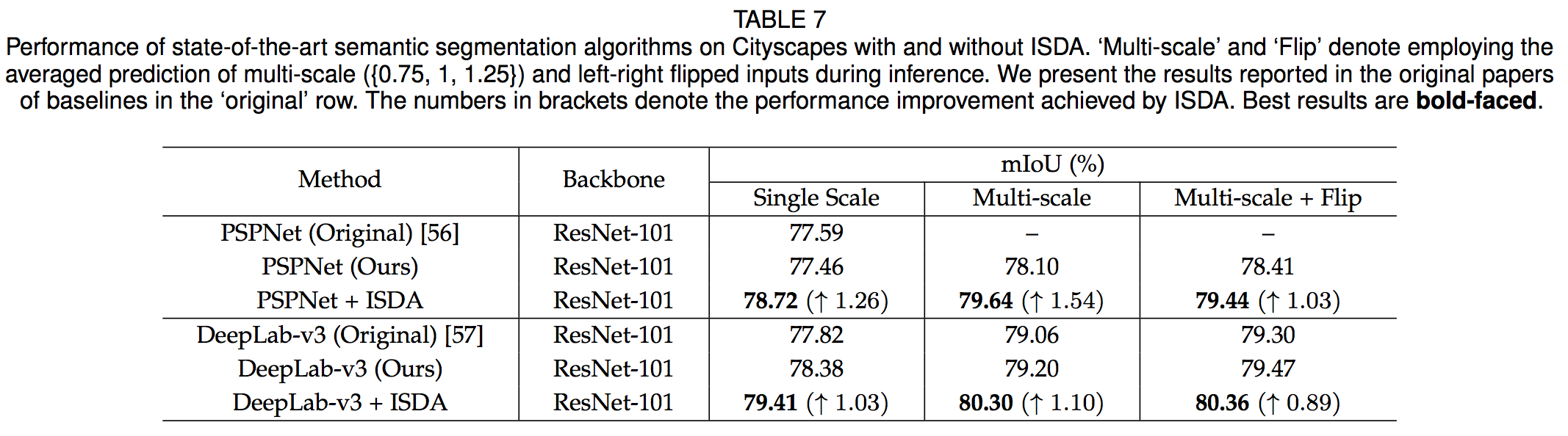 Semantic Segmentation.png