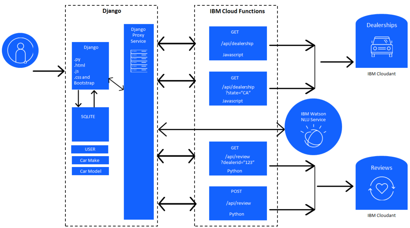 capstone-project-model.png