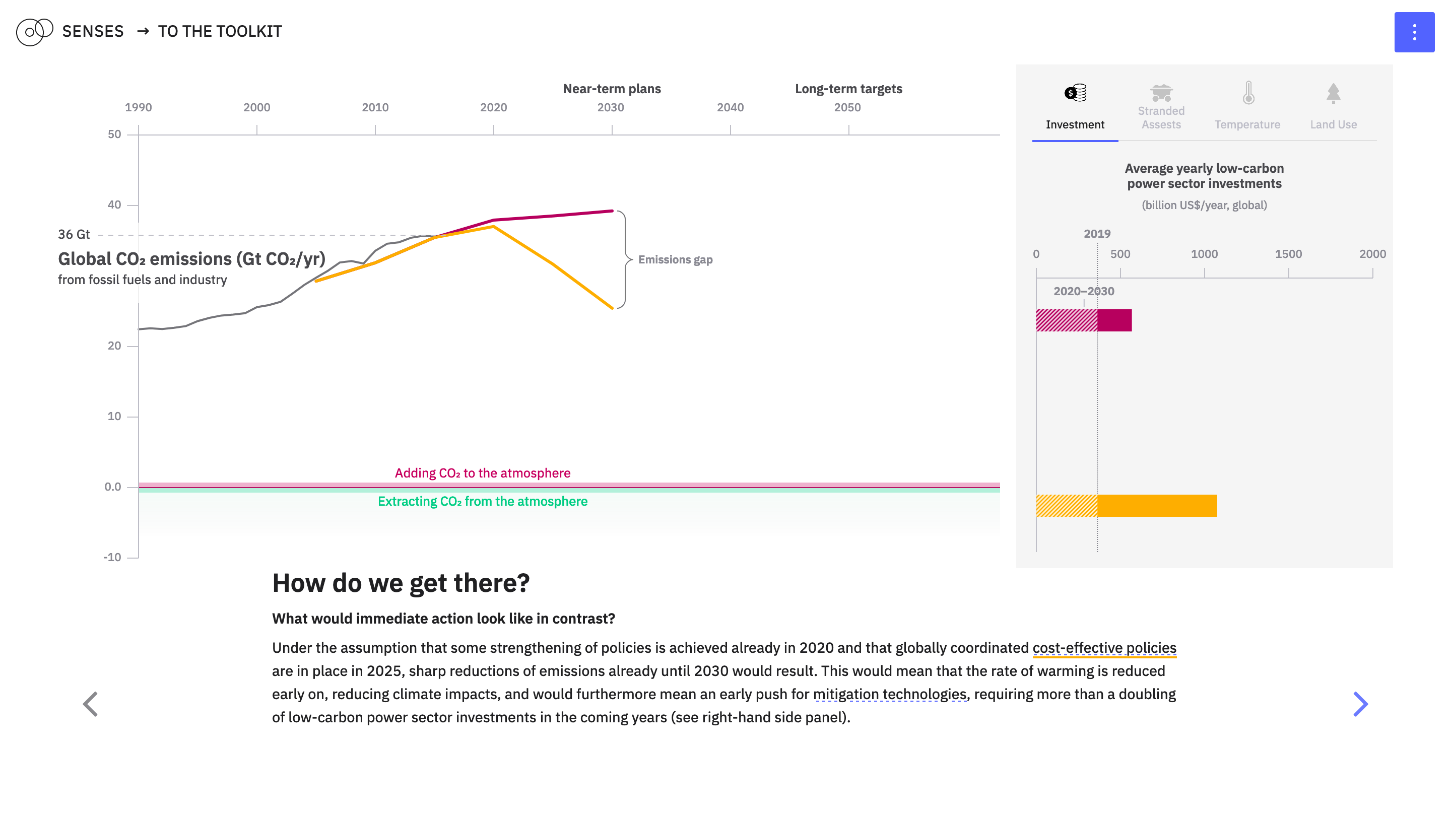 screenshot_emissions-gap_2.png