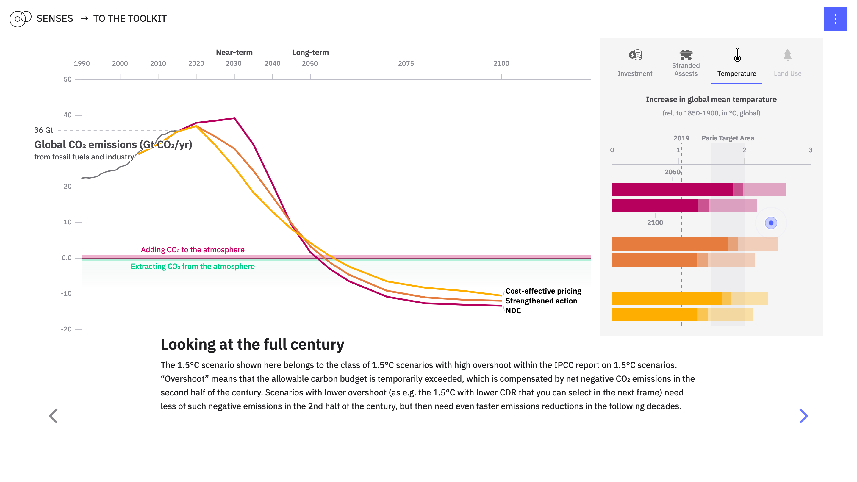 screenshot_emissions-gap_4.png