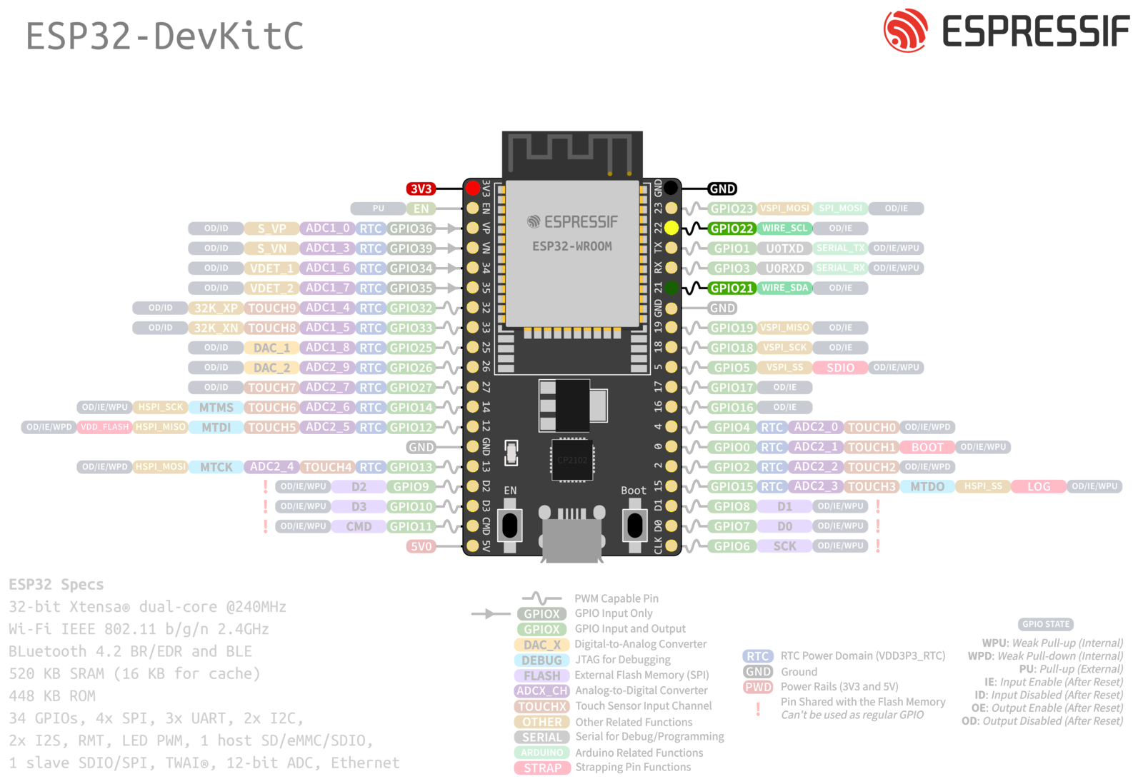 esp32-devkitc-i2c-pinout-3.3V.png