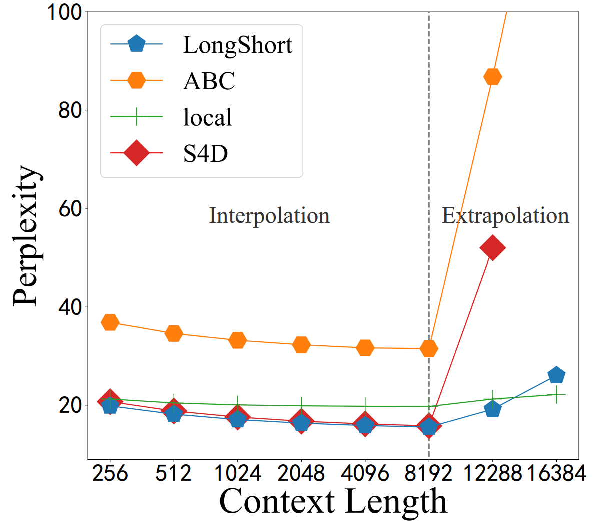 interpolation_extrapolation.png