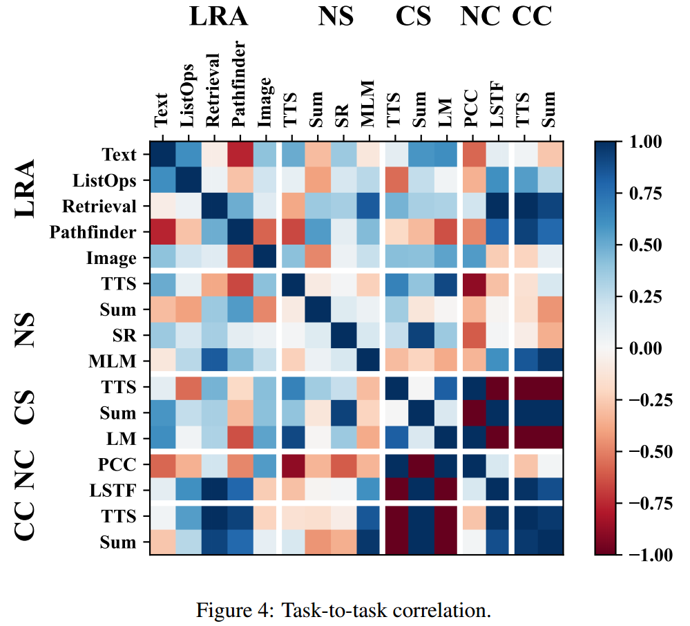 task_correlation.png