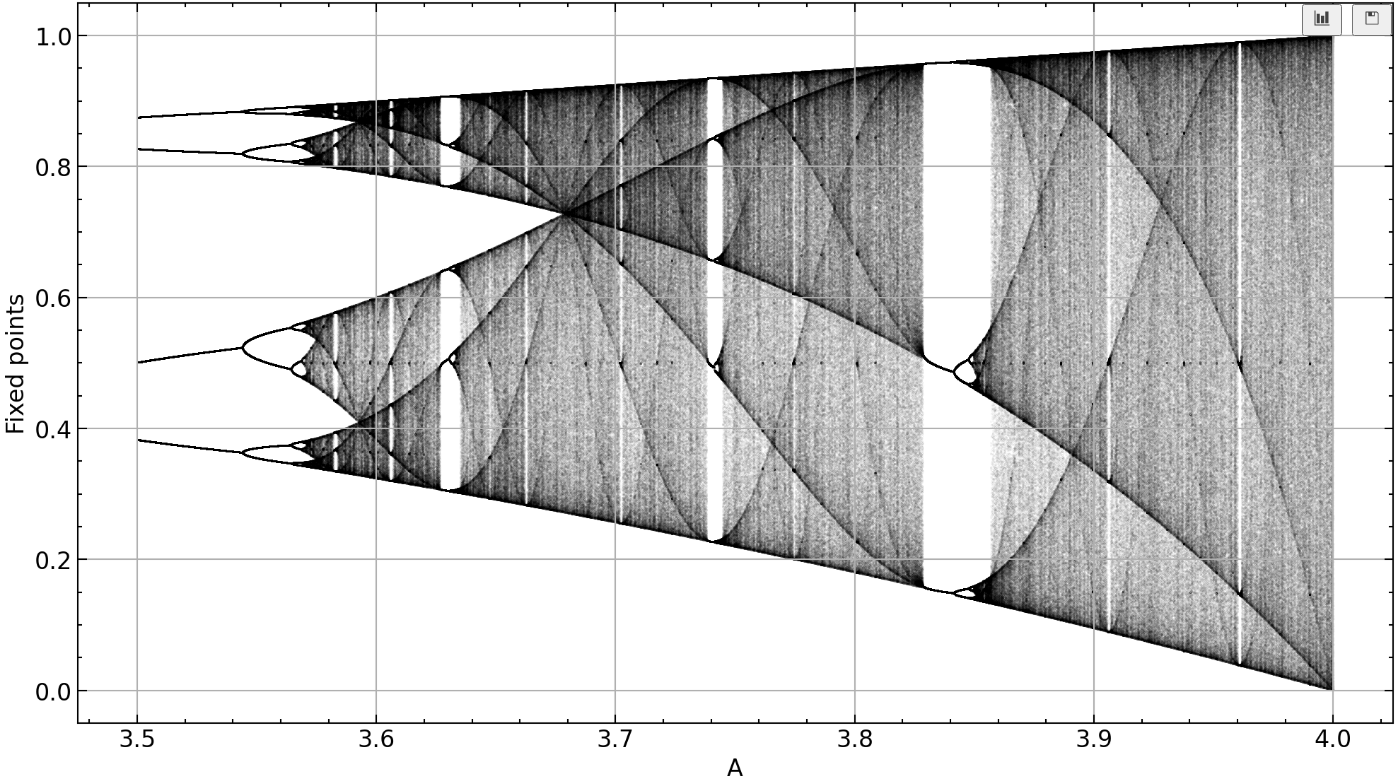 Bifurcation_Diagram_12_0.png