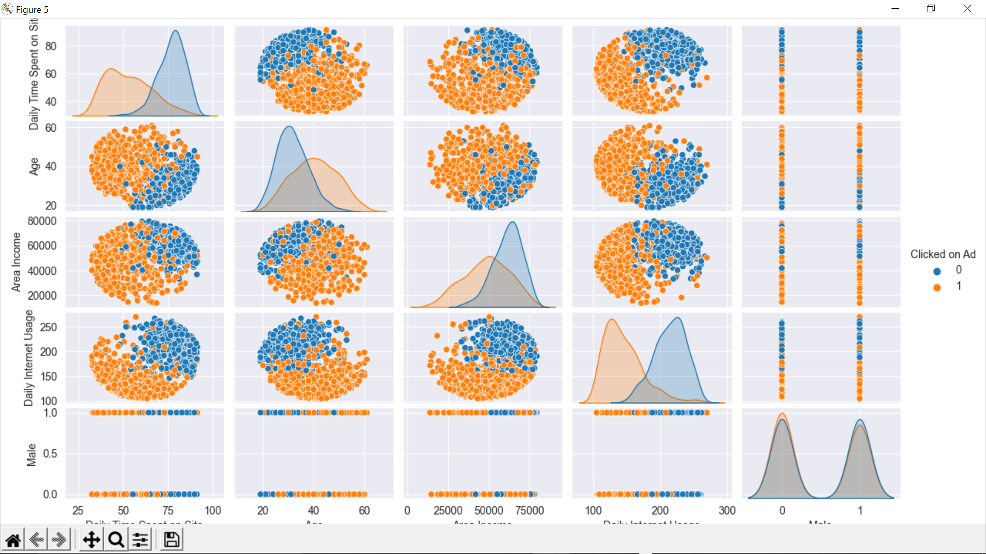 joint plot  showing area of income vs age.png