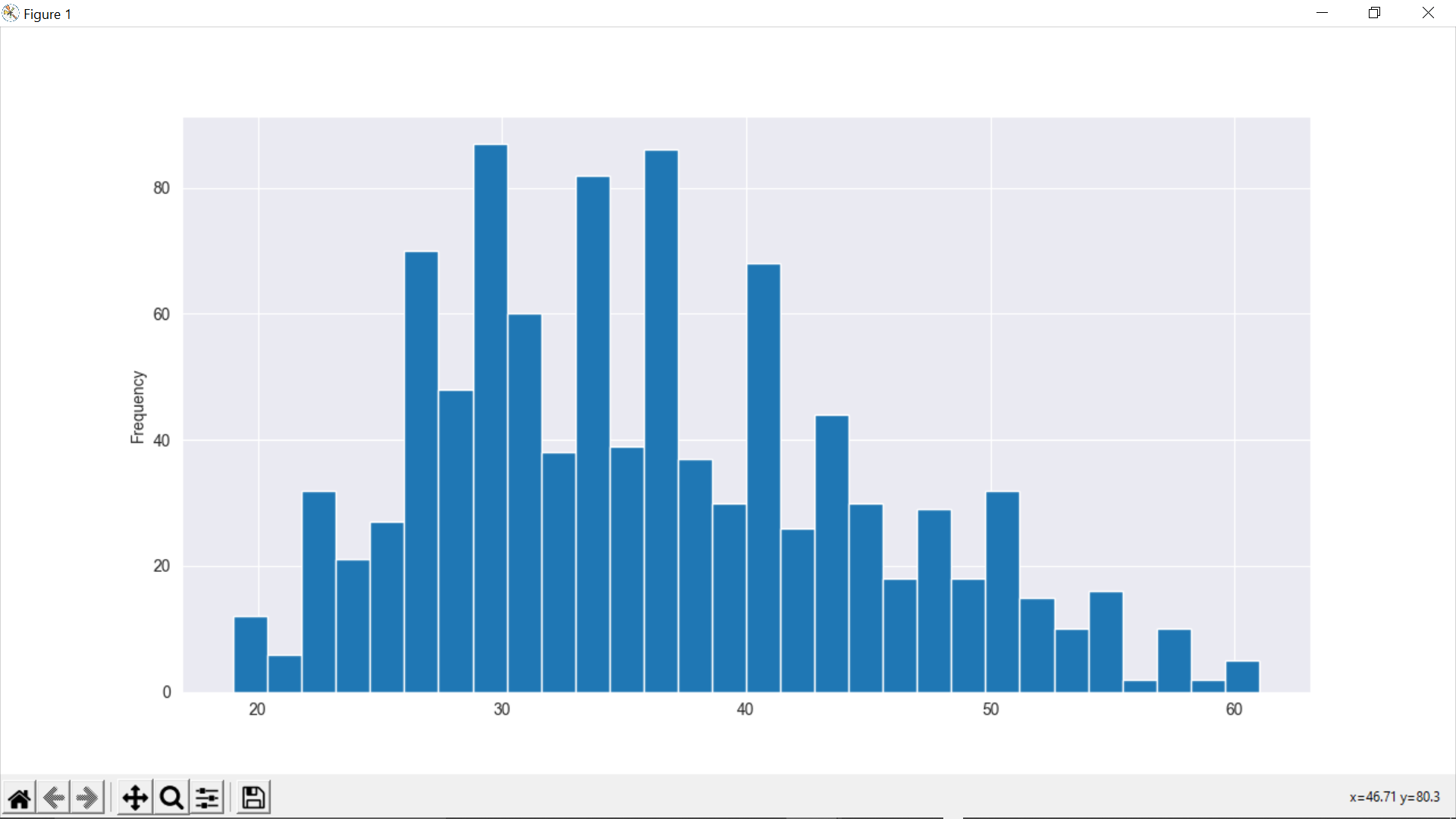 joint plot  showing the kde distribution of daily time spent on site  vs age.png