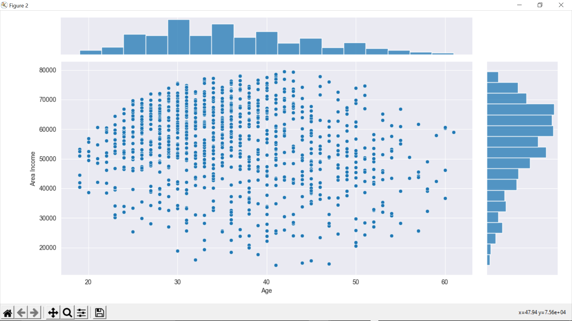 joint plot of 'Daily Time Spent on Site'  vs 'Daily Internet Usage'.png