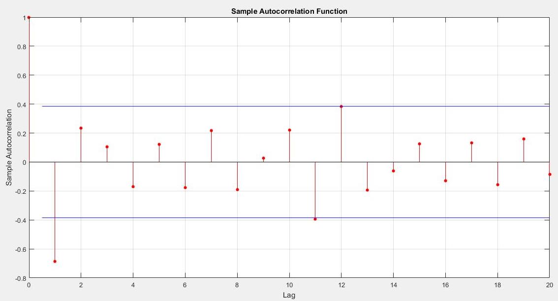 3.Auto_correlation.jpg