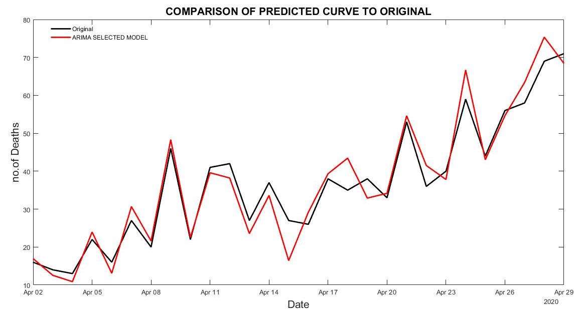 5.Predicted_vs_Original.jpg