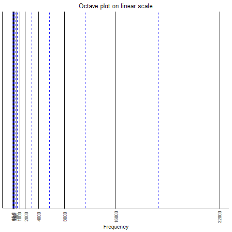 Octave-Linear.png