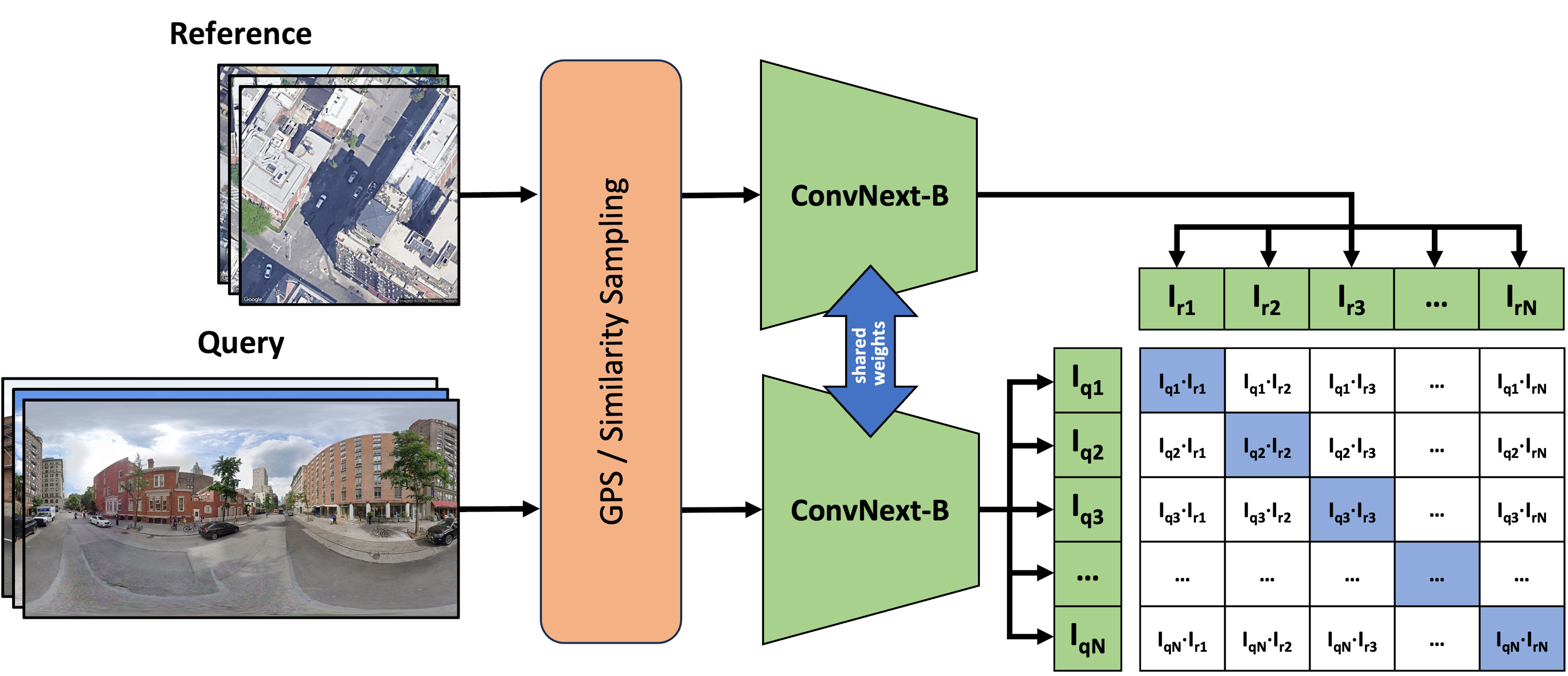 sample4geo_approach.jpg