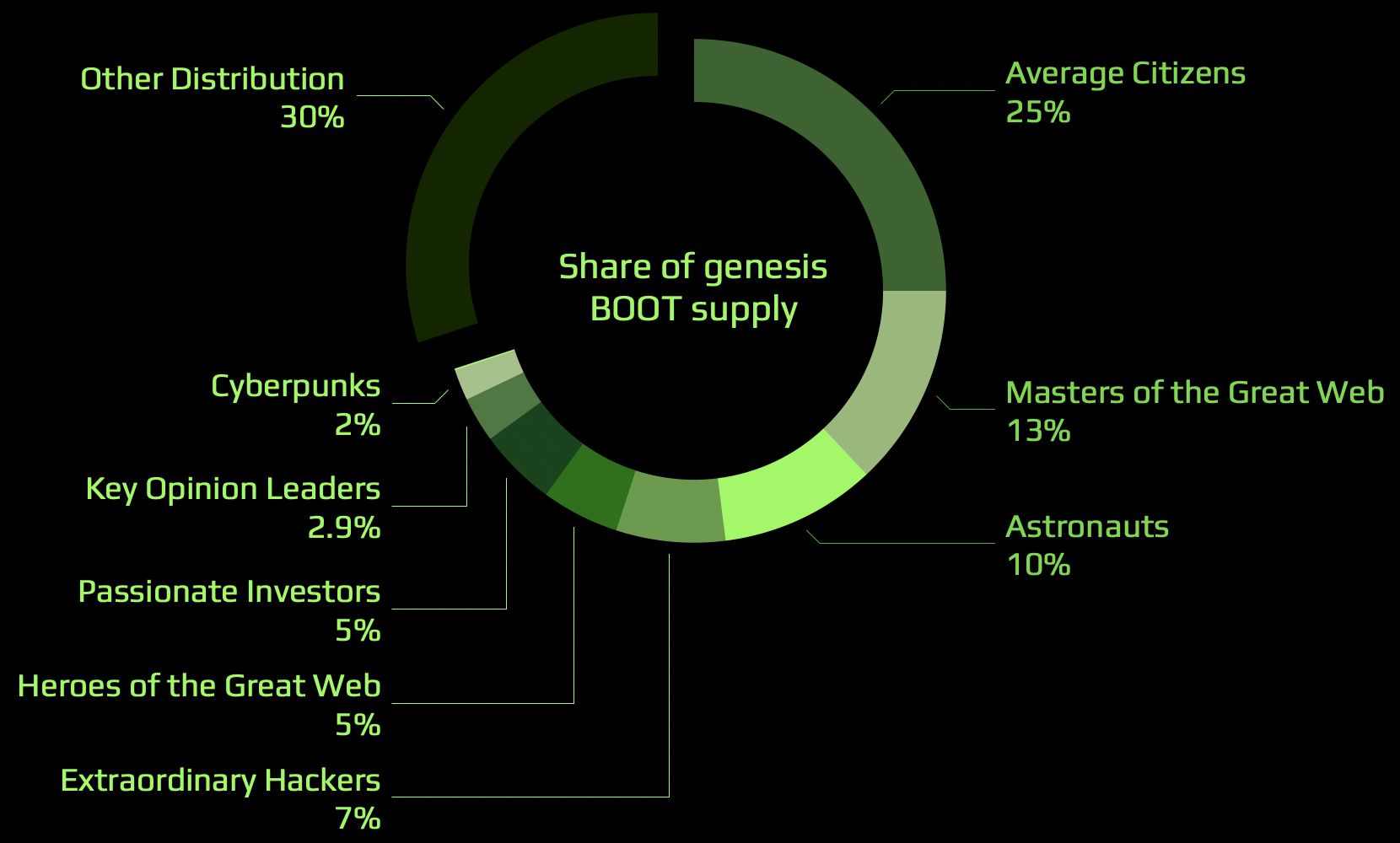 audiences_distribution.png