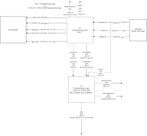 BreakoutSchematic.png