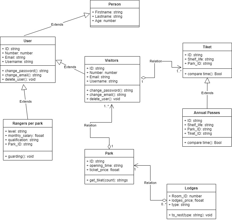 National_park_uml.jpg