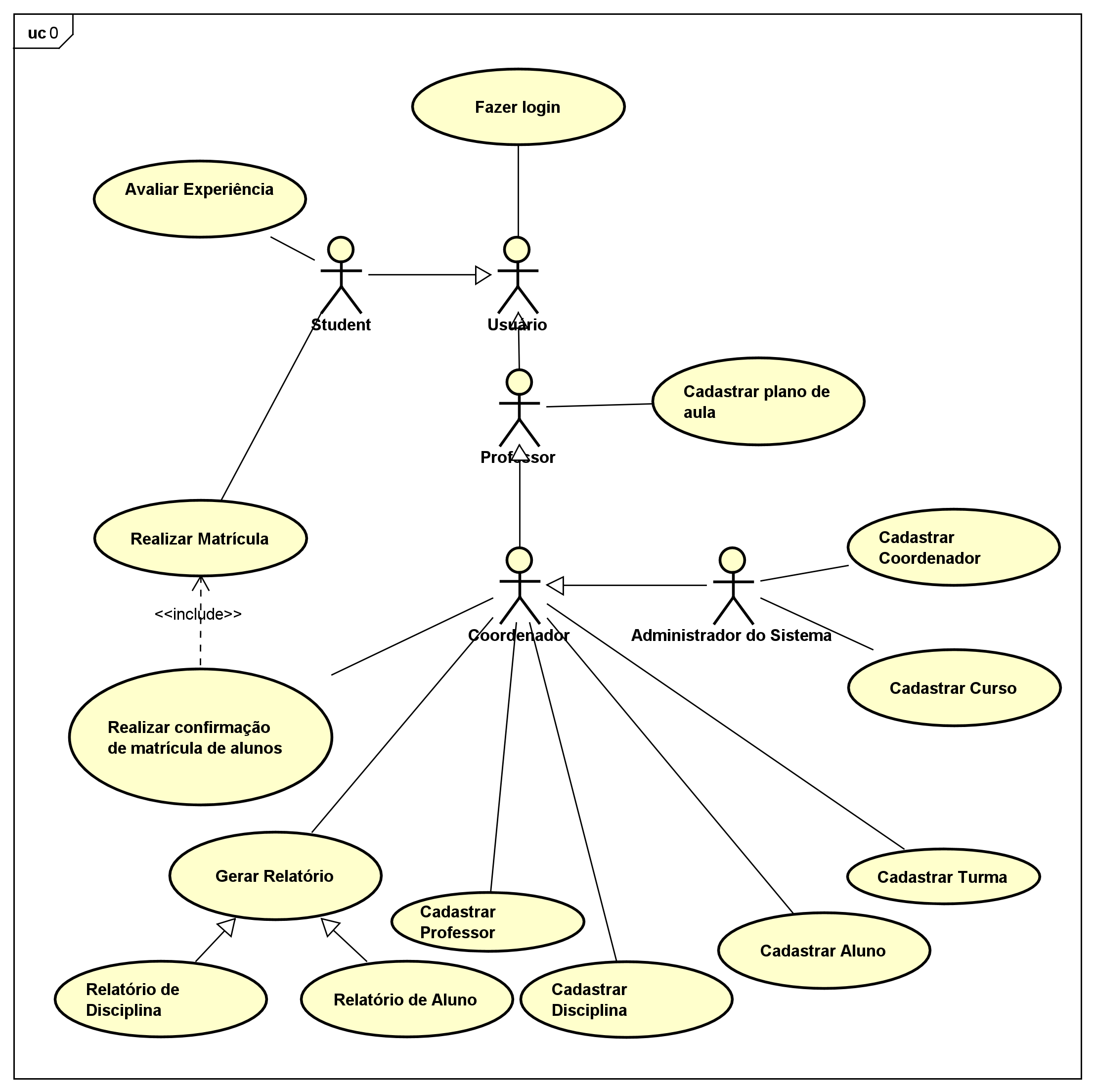 Diagrama de Caso de Uso 0.png