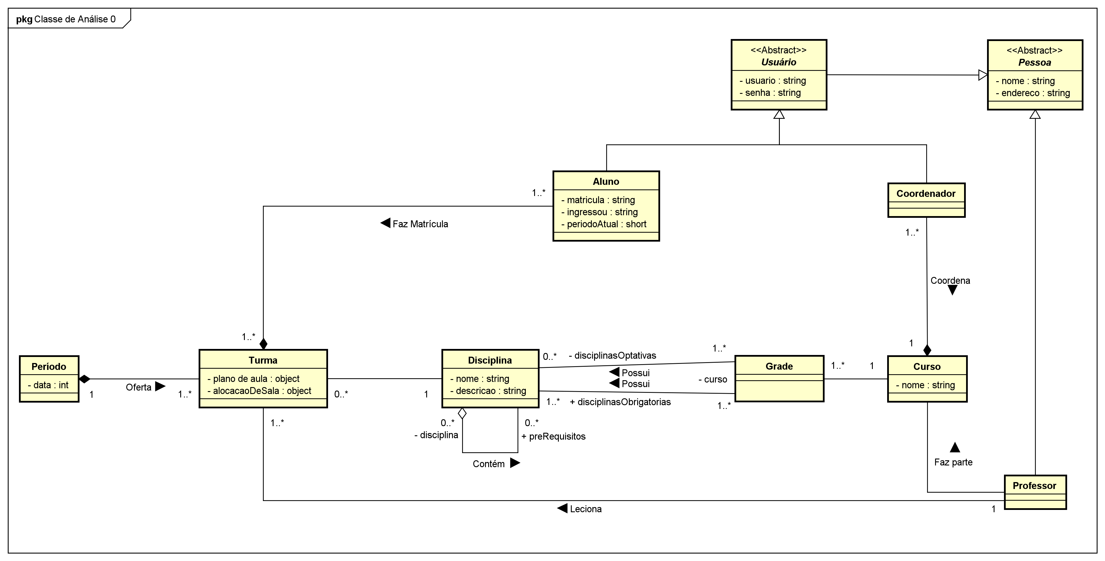 Diagrama de Classe de Análise 0.png