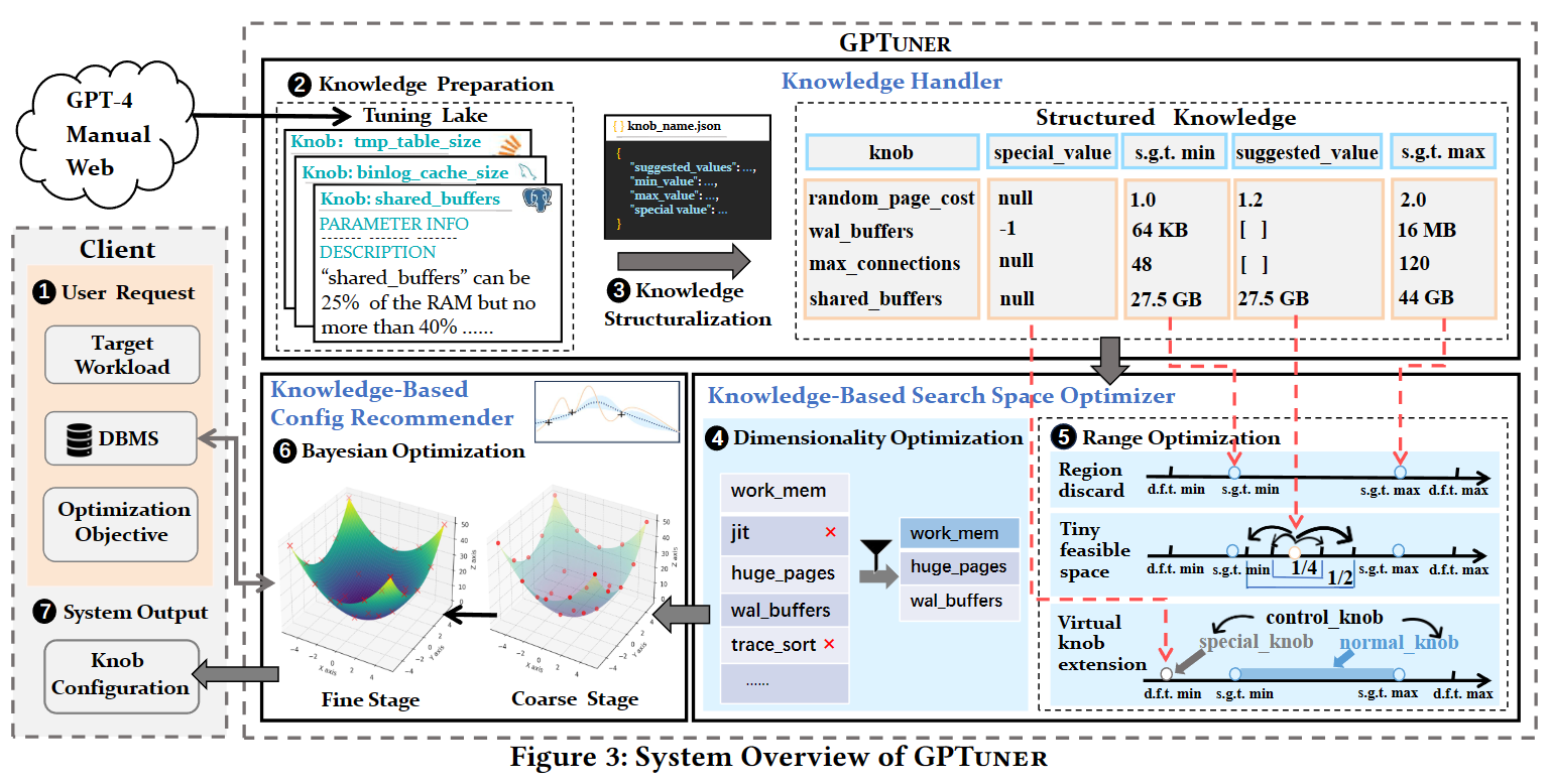 gptuner_overview.png