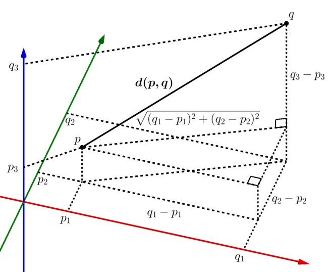 euclideandistance.png