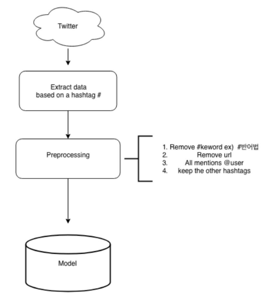 pipeline_clean_tokens.png