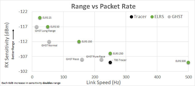 pktrate_vs_sens.png