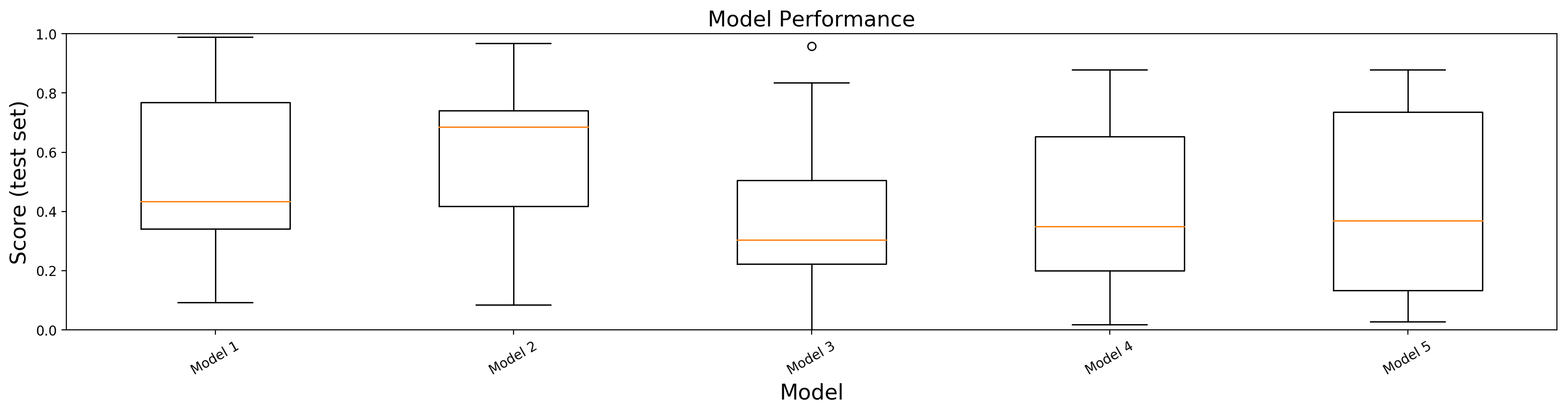 model_boxplots.png