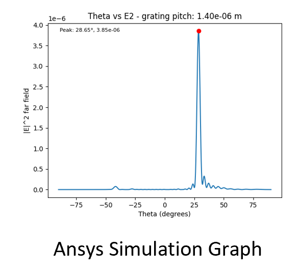 Ansys_Data.png