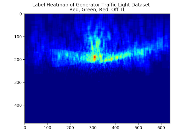 generator_label_heatmap_all.png