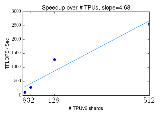 transformer_model_splitting.png