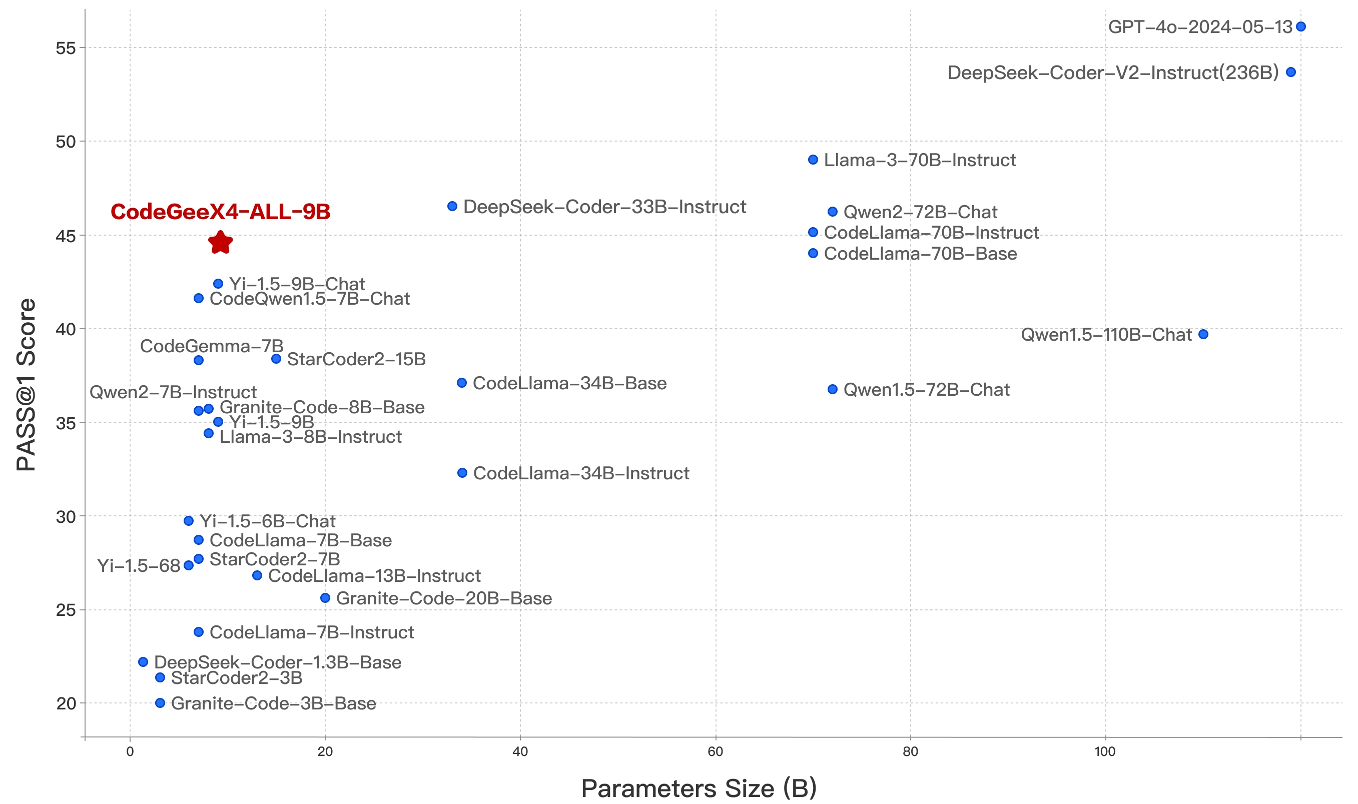 Bigcodebench.png