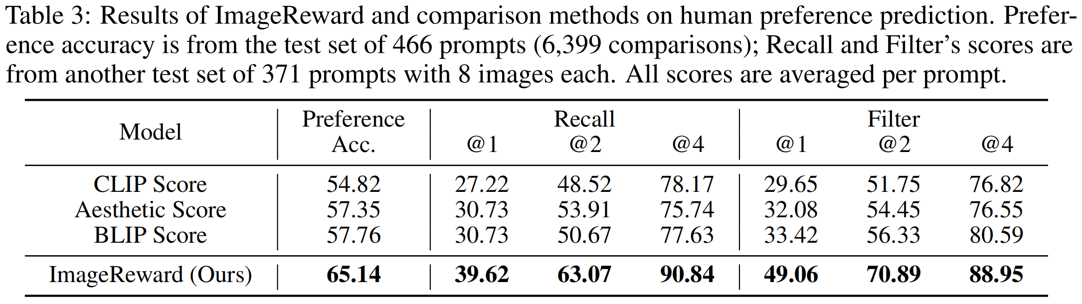 Table_3_in_paper.png