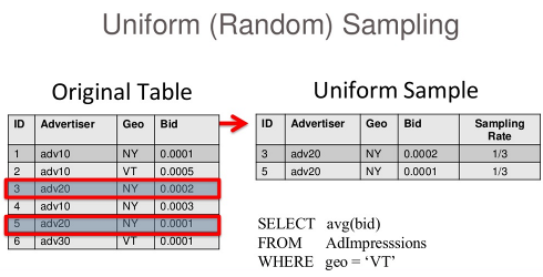 aqp_stratifiedsampling1.png