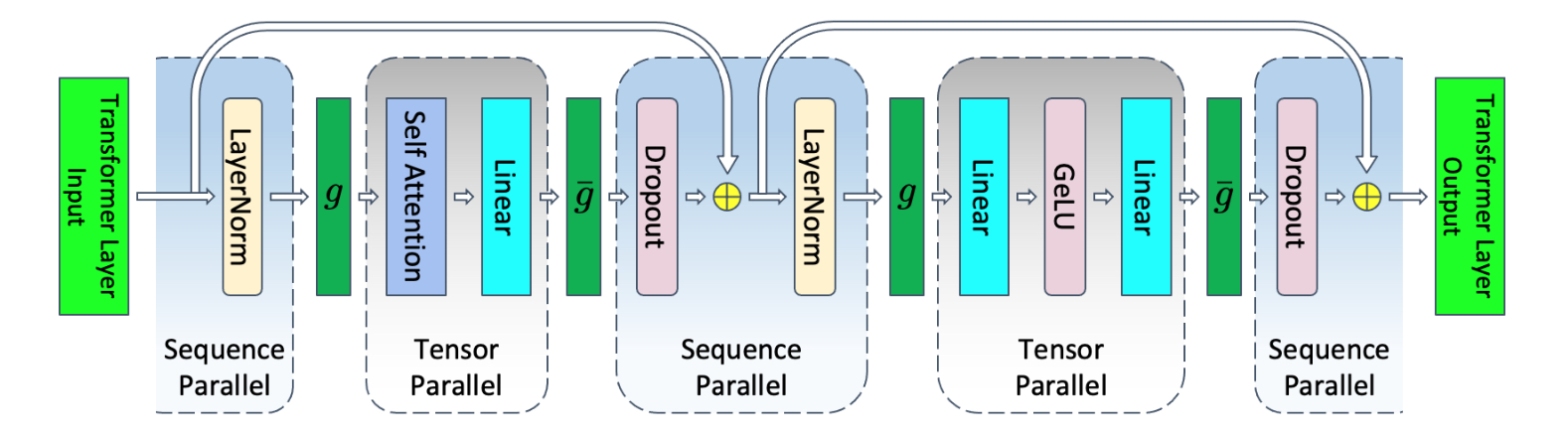 Transformer_Layer.png